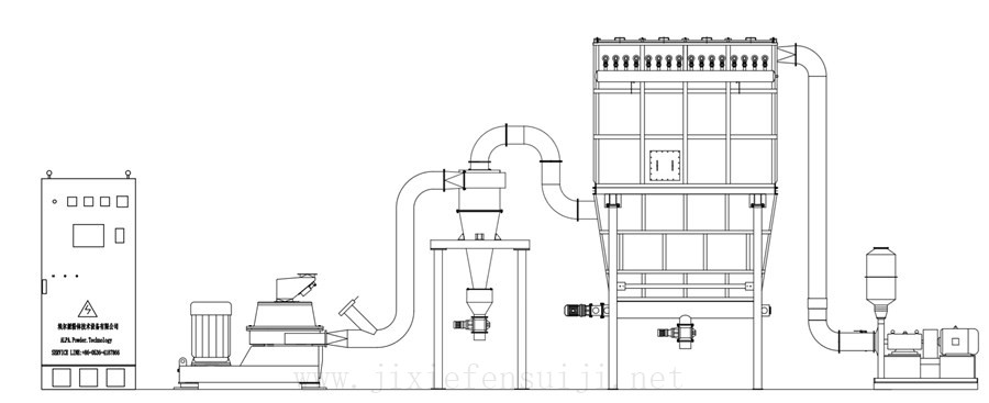 RTM系列機(jī)械粉碎機(jī)