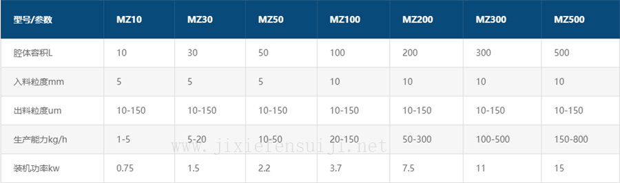 MZ系列振動(dòng)粉碎機(jī)參數(shù)