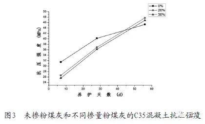 建材&工業(yè)固廢：粉煤灰的特性及影響有？