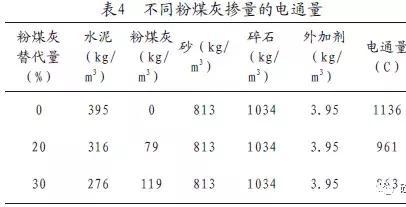 建材&工業(yè)固廢：粉煤灰的特性及影響有？