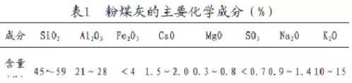 建材&工業(yè)固廢：粉煤灰的特性及影響有？