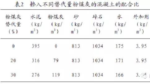 建材&工業(yè)固廢：粉煤灰的特性及影響有？